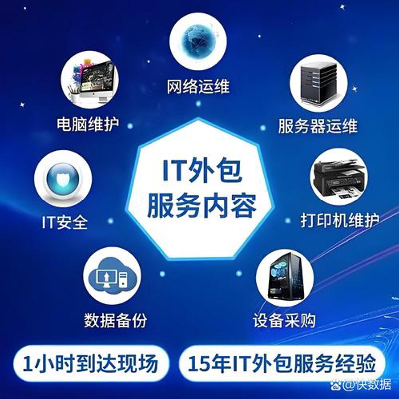 软件开发外包